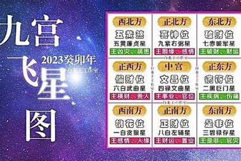 2023 年:jaynhy1bpty= 九宮飛星圖|九宮飛星圖